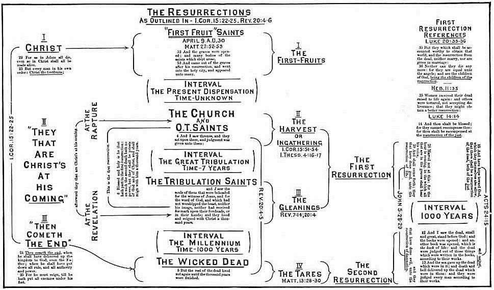 clarence larkin the book of revelation illustrations clarence larkin books charts free
